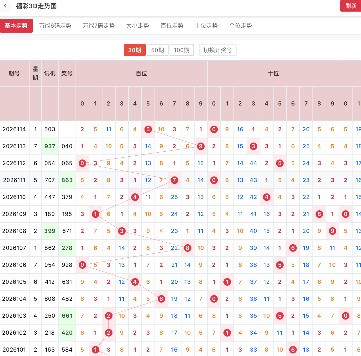5月6日全国各类彩票销售数据公布